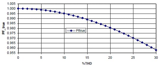 无变压器UPS在提高性能同时缩尺寸、减重量