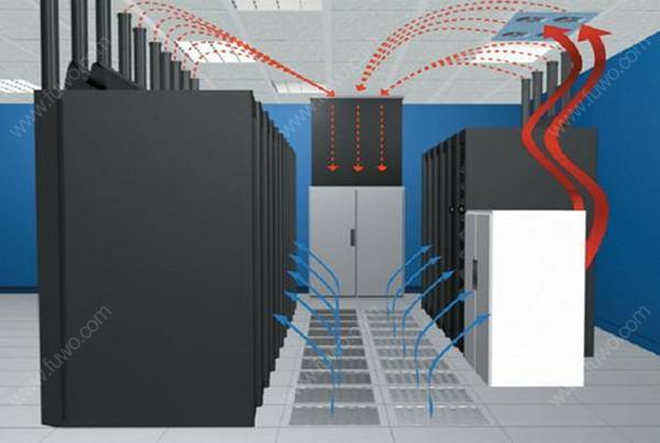 IDC美女黄色网址系统气流组织常见种类是怎么样的？