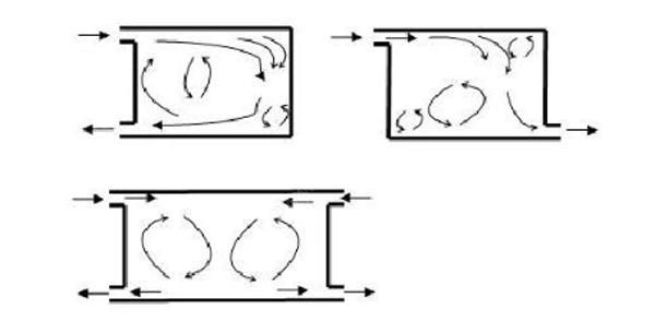 IDC美女黄色网址系统气流组织常见种类是怎么样的？